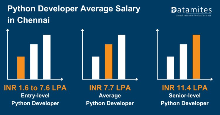 python developer average salary in chennai