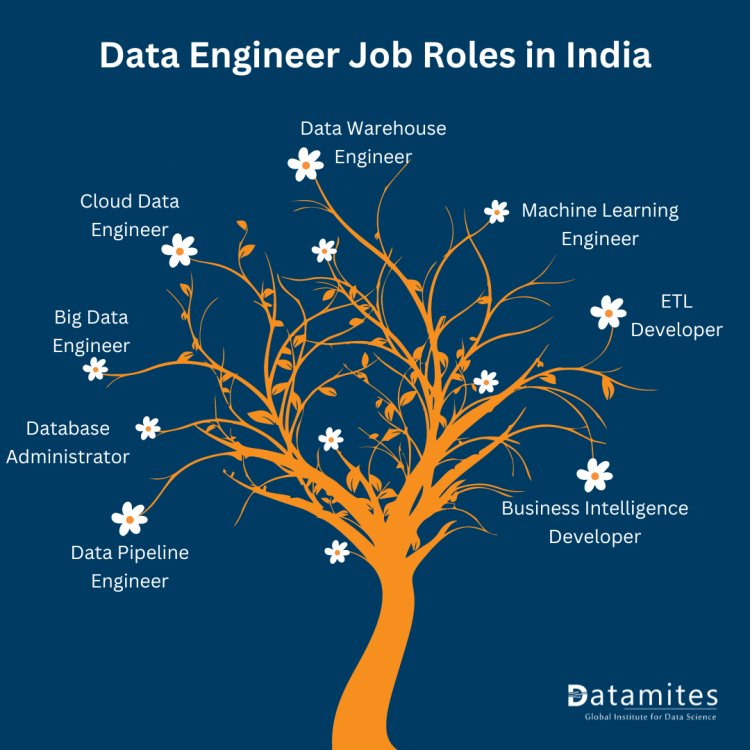Data Engineer Job roles in india