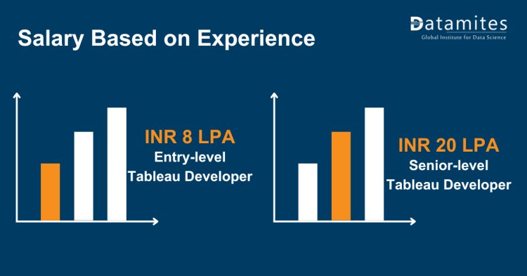 Tableau developer salary in india