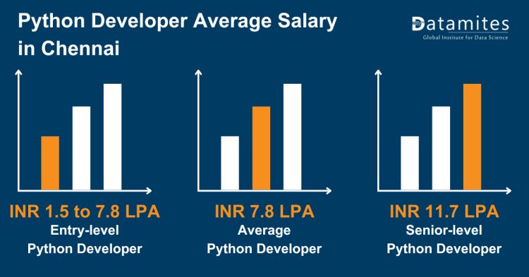 python developer average salary in chennai