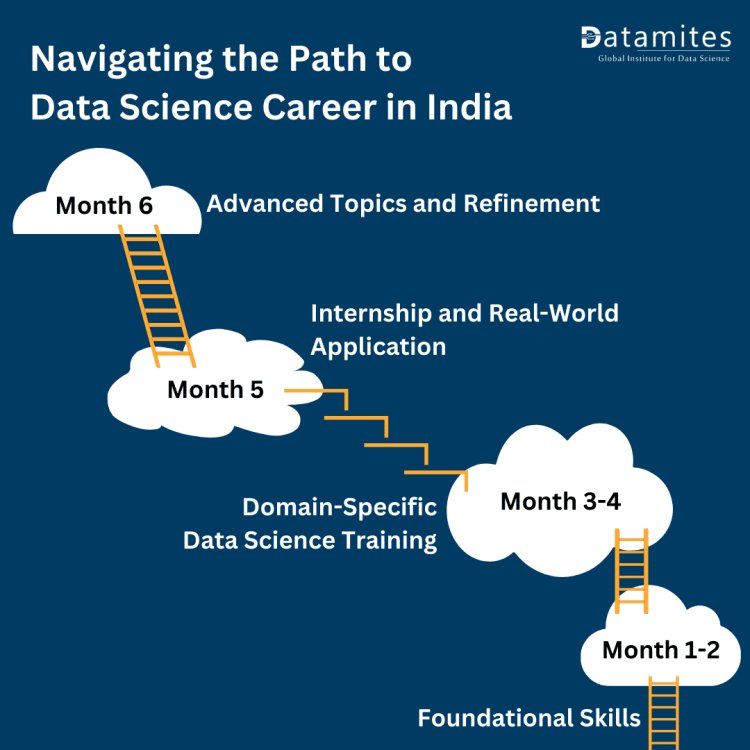 Navigating the Path to Data Science Career in India