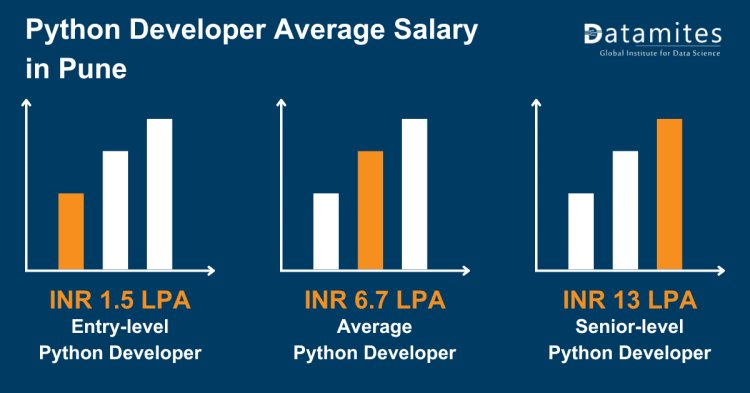 python developer average salary in pune