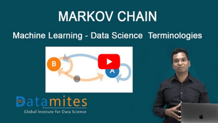What is Markov Chain