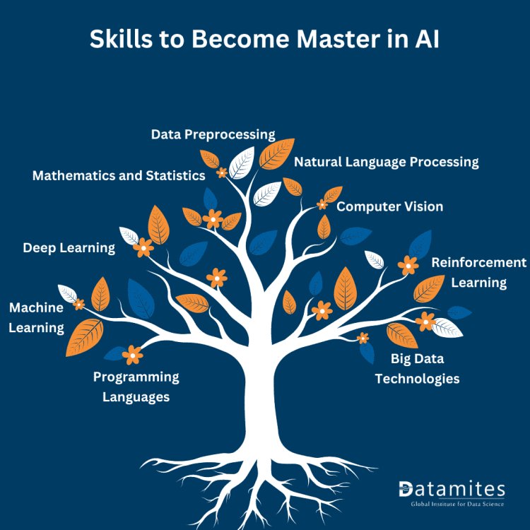 skills to become master in AI