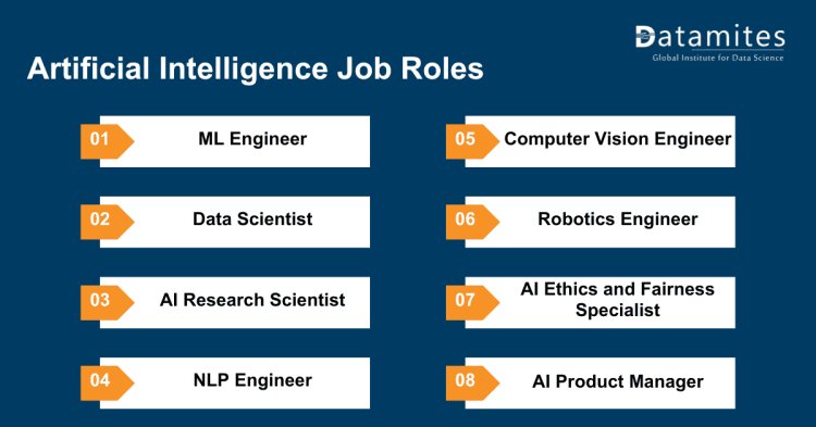 artificial intelligence job rolls