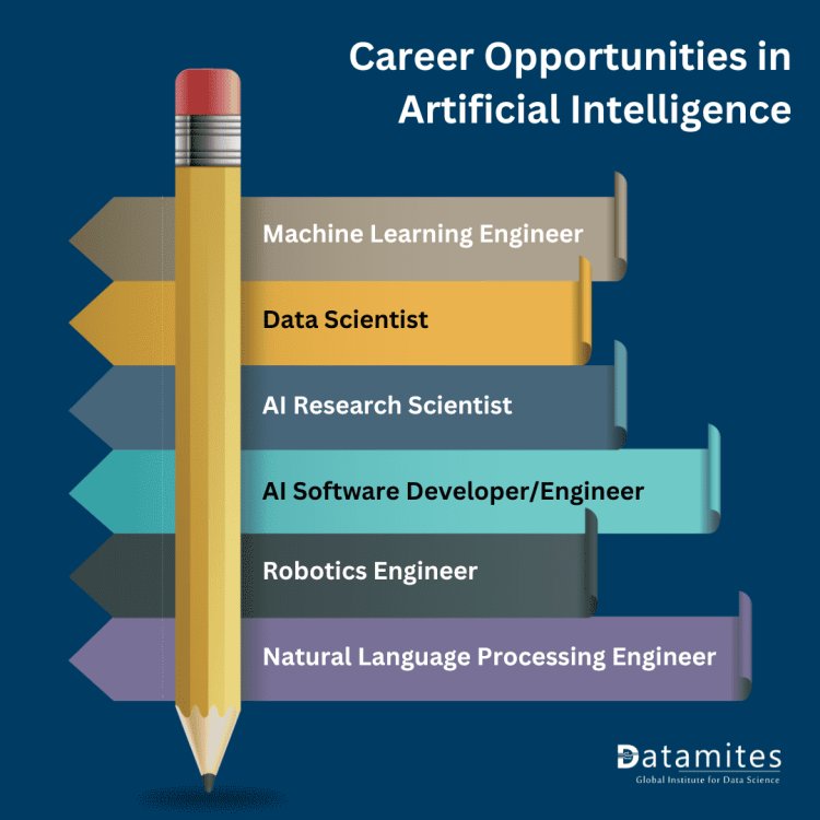 career opportunities in artificial intelligence