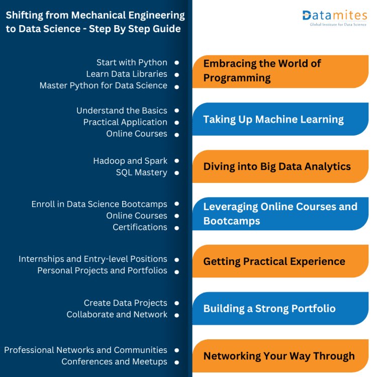 shifting from mechanical engineering to data science step by step 
