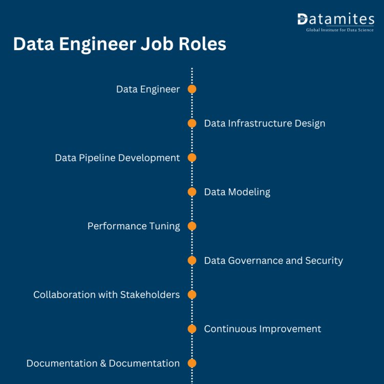 Data Engineer job roles