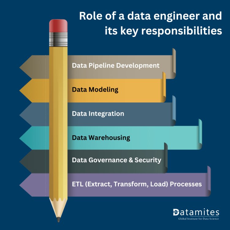 Role of data engineer