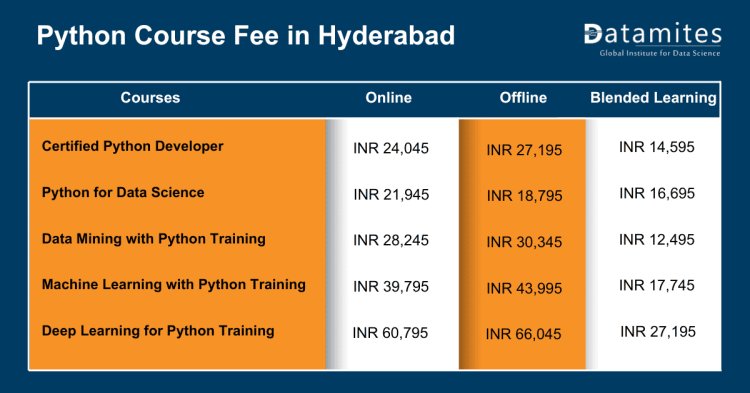 python course fee in hyderabad
