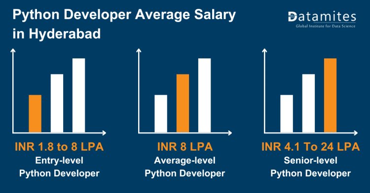 python developer average salary in hyderabad