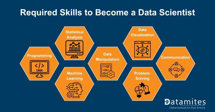 Skills to become data scientist