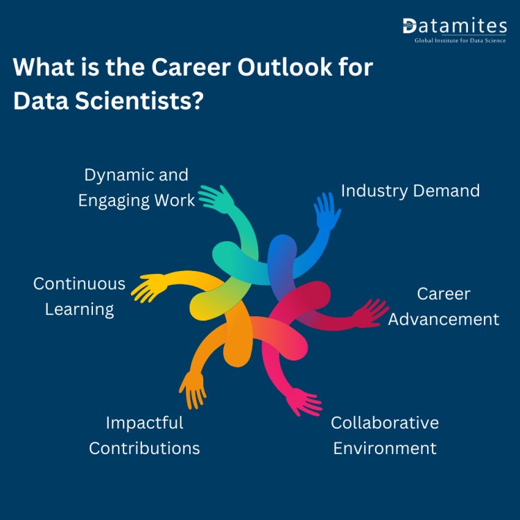 Career outlook of data scientist
