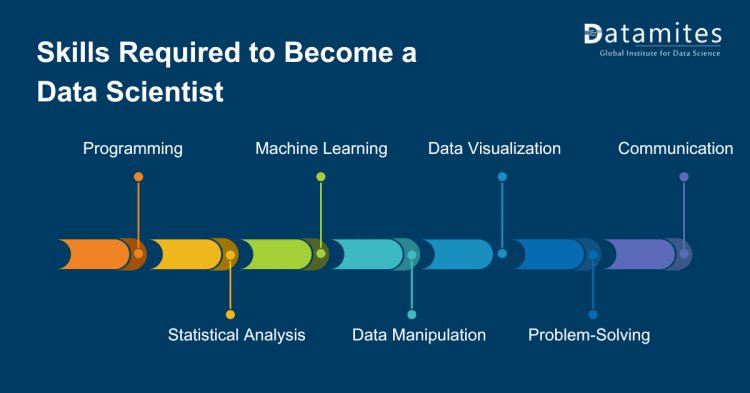 Skills Required to Become a Data Scientist