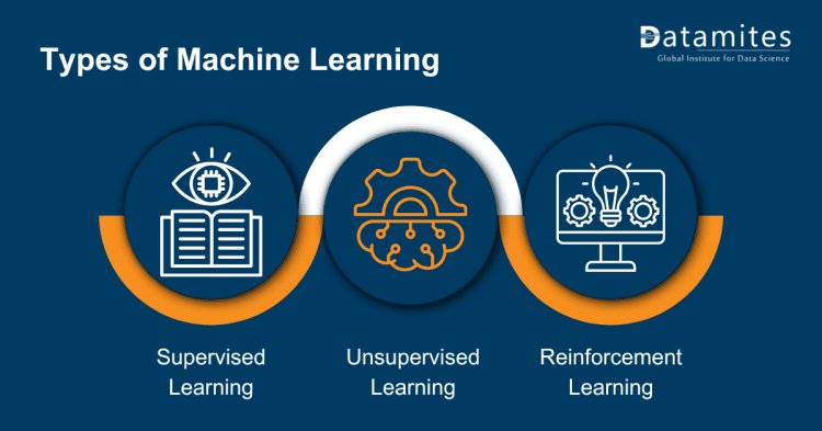 Types of Machine Learning