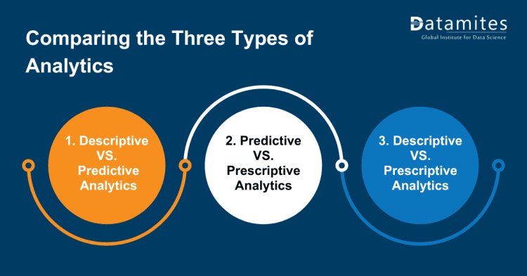 comparing the three types of analytics