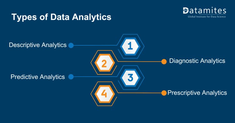 types of data analytics