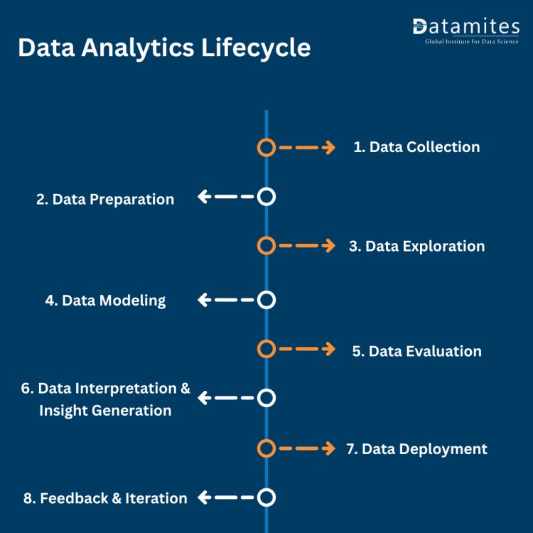 data analytics life cycle