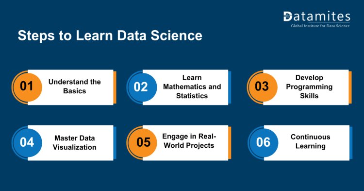 Steps to learn data science