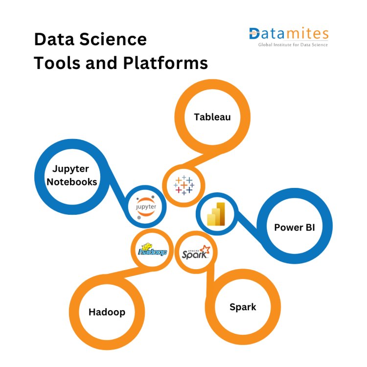 Data science tools and platforms