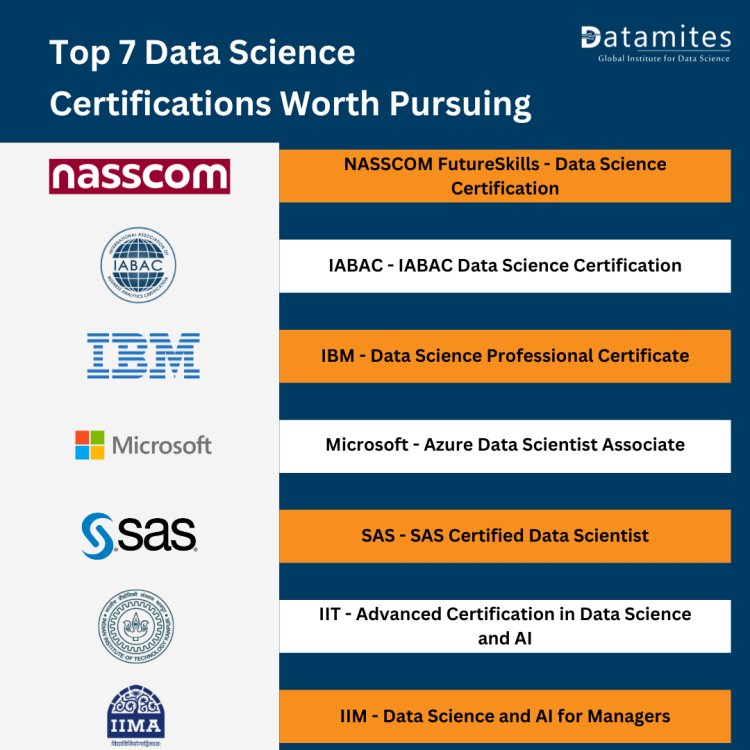 Top 7 Data Science Certifications Worth Pursuing