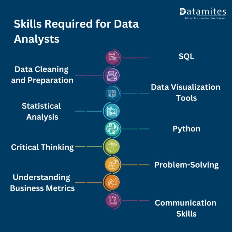 Skills Required for Data Analysts