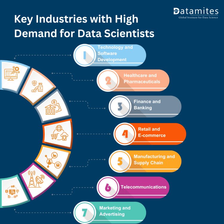 Key Industries with High Demand for Data Scientists