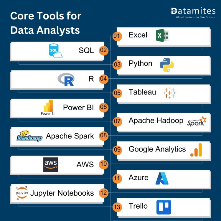 Core Tools for Data Analysts