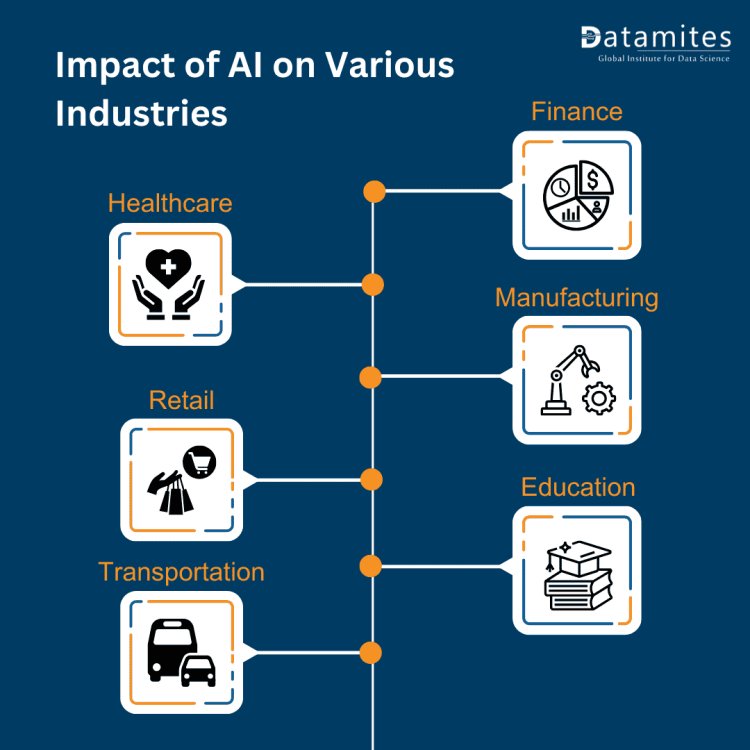 Impact of Artificial Intelligence on Various Industries