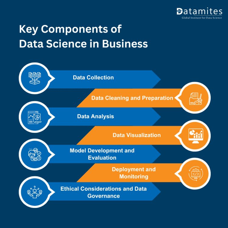 Key Components of Data Science in Business