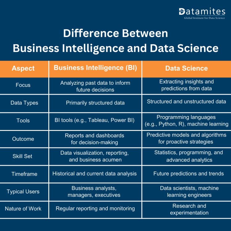 The Difference Between Business Intelligence and Data Science