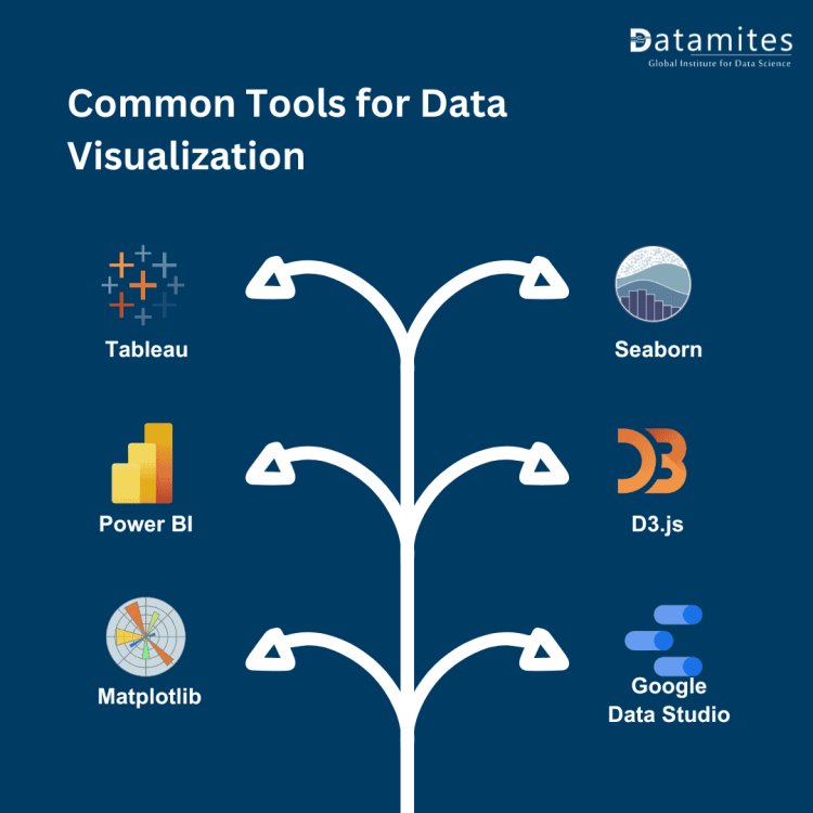 Common Tools for Data Visualization