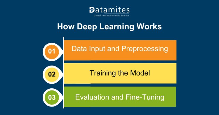 How Deep Learning Works