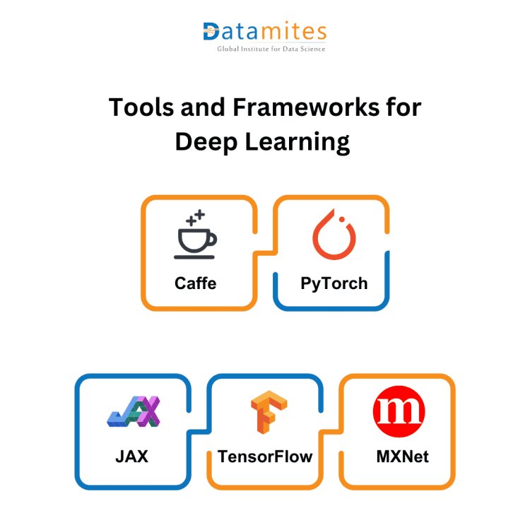 Tools and Frameworks for Deep Learning