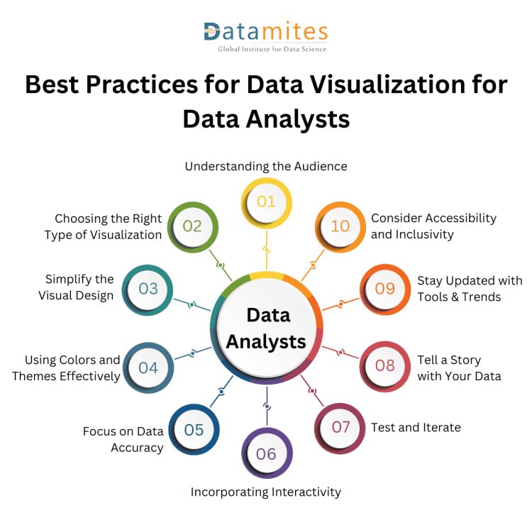 Best Practices for Data Visualization for Data Analysts