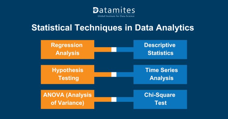 Statistical Techniques in Data Analytics