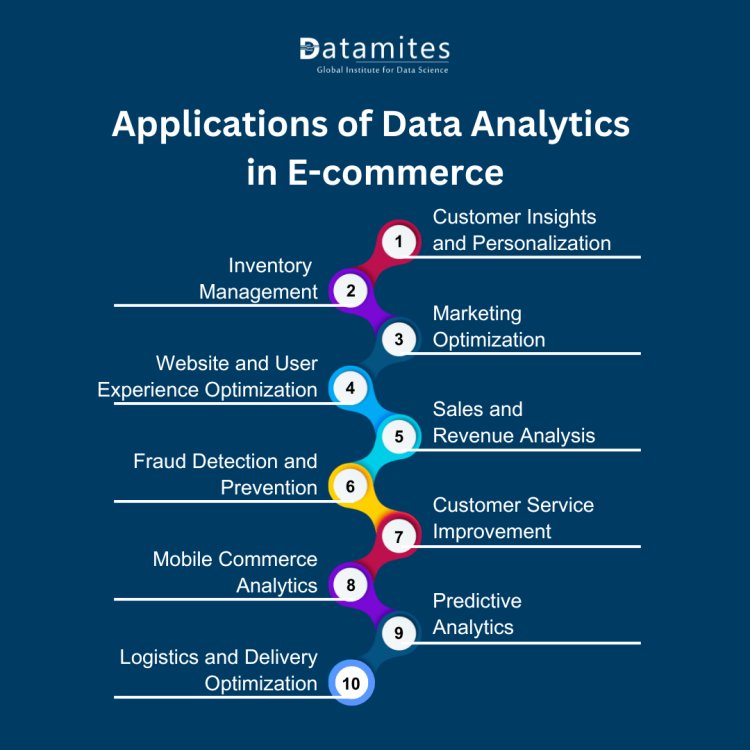 Applications of Data Analytics  in E-commerce