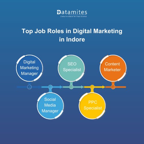 Top Job Roles in Digital Marketing in Indore