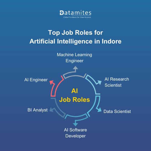 Top Job Roles for Artificial Intelligence in Indore