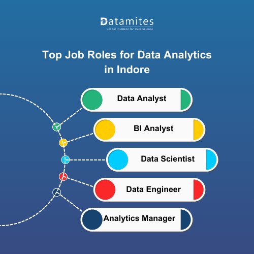 Top Job Roles for Data Analytics in Indore