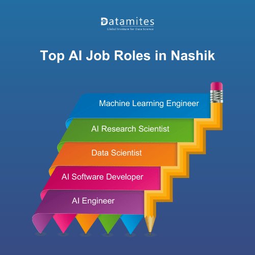 Top AI Job Roles in Nashik