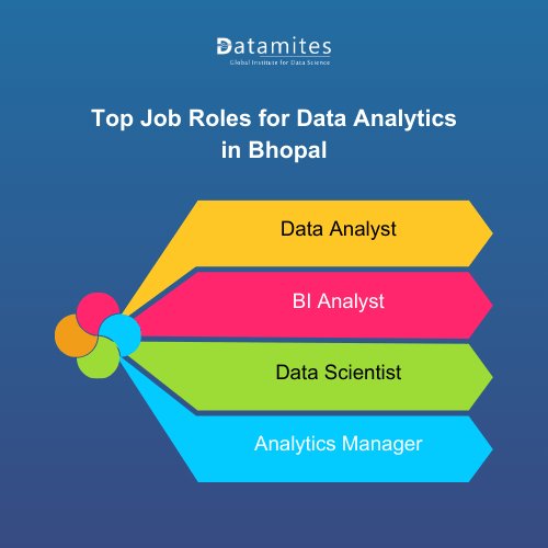 Top Job Roles for Data Analytics in Bhopal