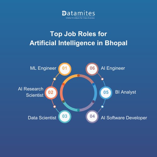 Top Job Roles for Artificial Intelligence in Bhopal