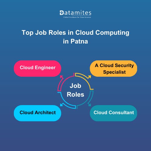 Top Job Roles in Cloud Computing