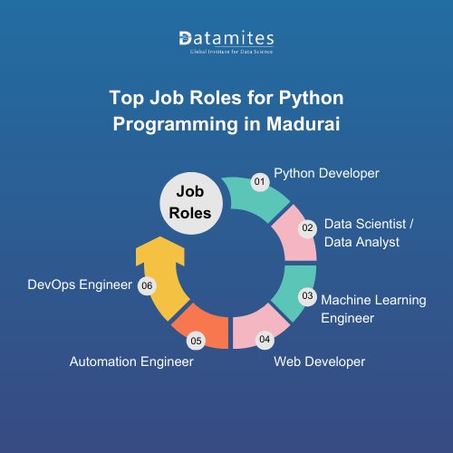 Top Job Roles for Python Programming in Madurai