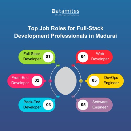 Top Job Roles for Full-Stack Development in Madurai