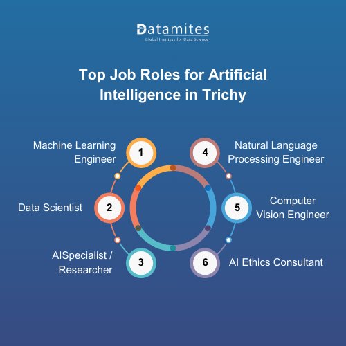 Top Job Roles for Artificial Intelligence in Trichy