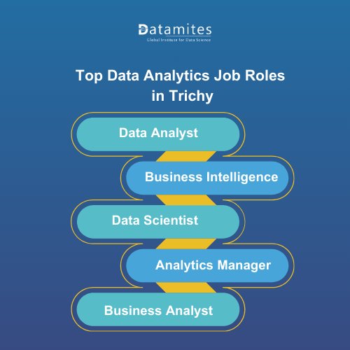 Top Data Analytics Job Roles in Trichy