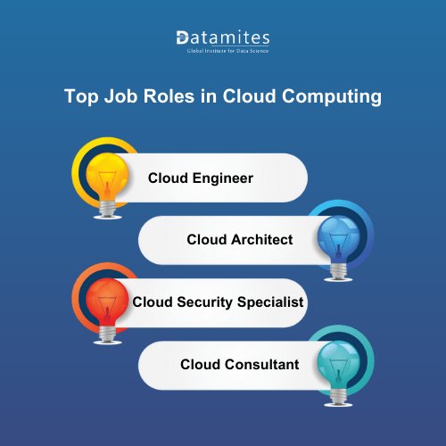 Top Job Roles in Cloud Computing in Raipur