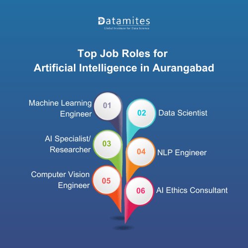 Top Job Roles for Artificial Intelligence in Aurangabad